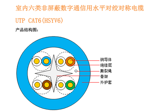 数据电缆 (UTP/FTP)